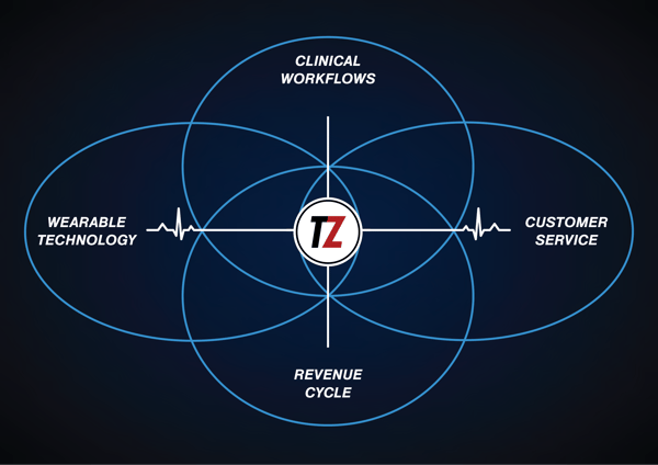 TZMMS Infographic